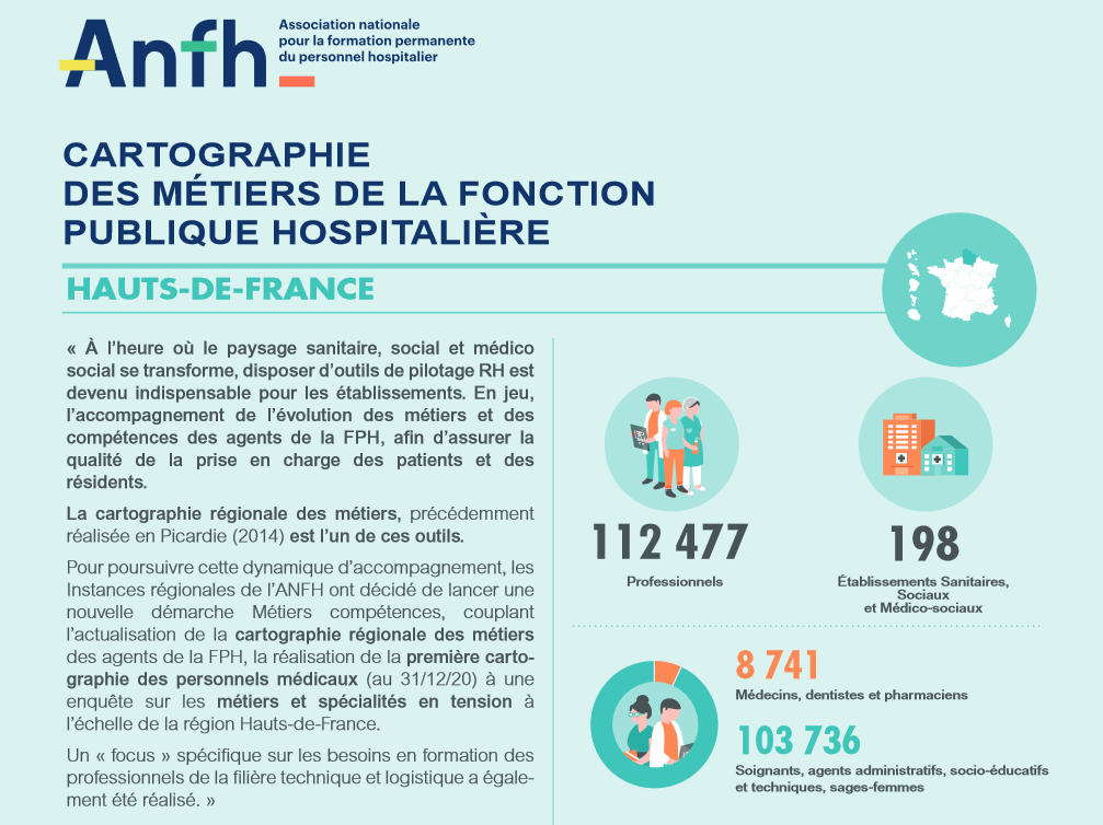 Cartographie régionale des métiers de la FPH et des personnels médicaux – ANFH Hauts-de-France